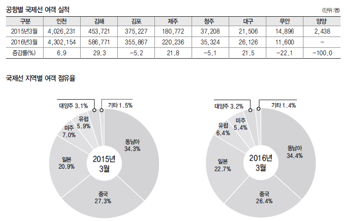 에디터 사진